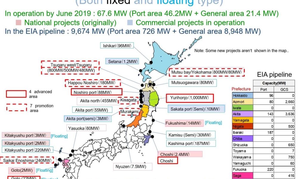 Offshore Wind – Japan